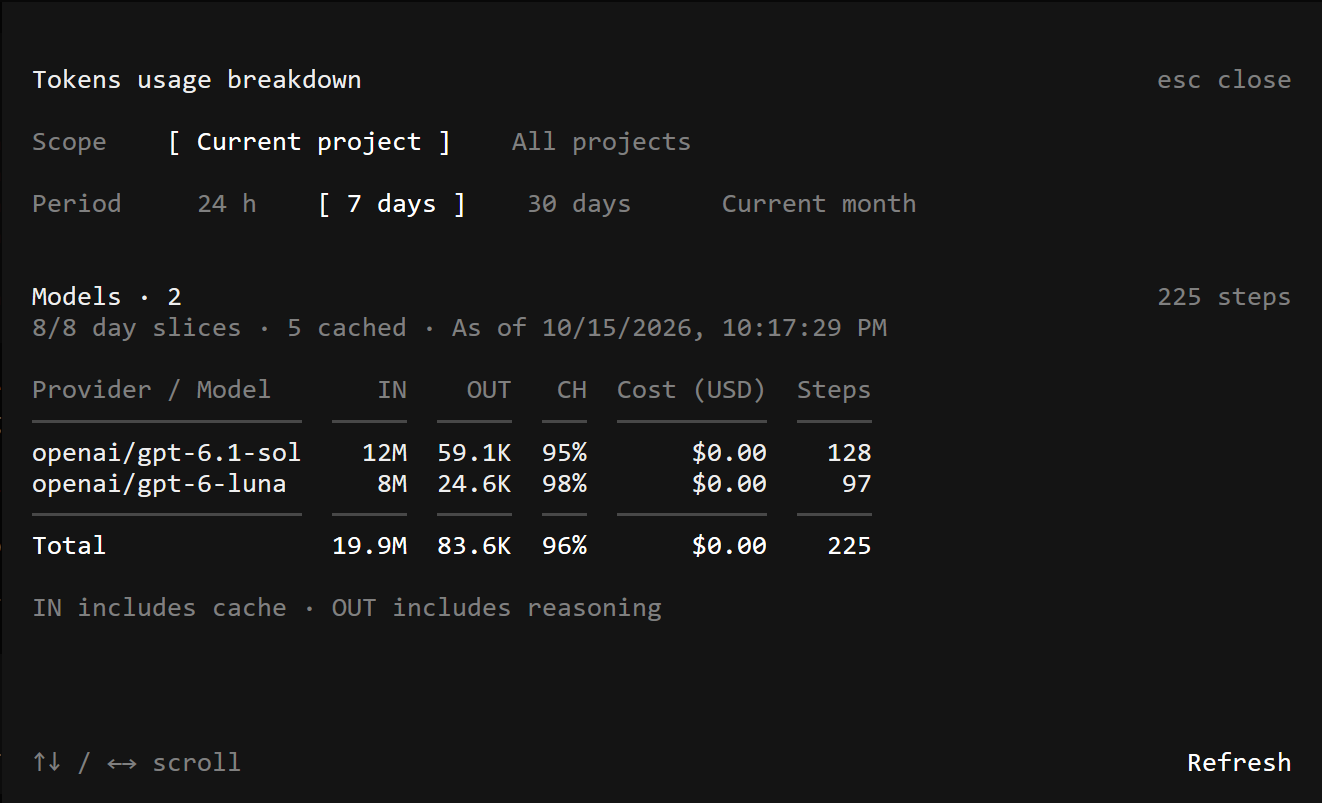 Token usage summary dialog