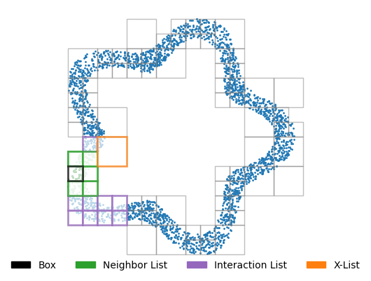 Interaction List Curvy Annulus