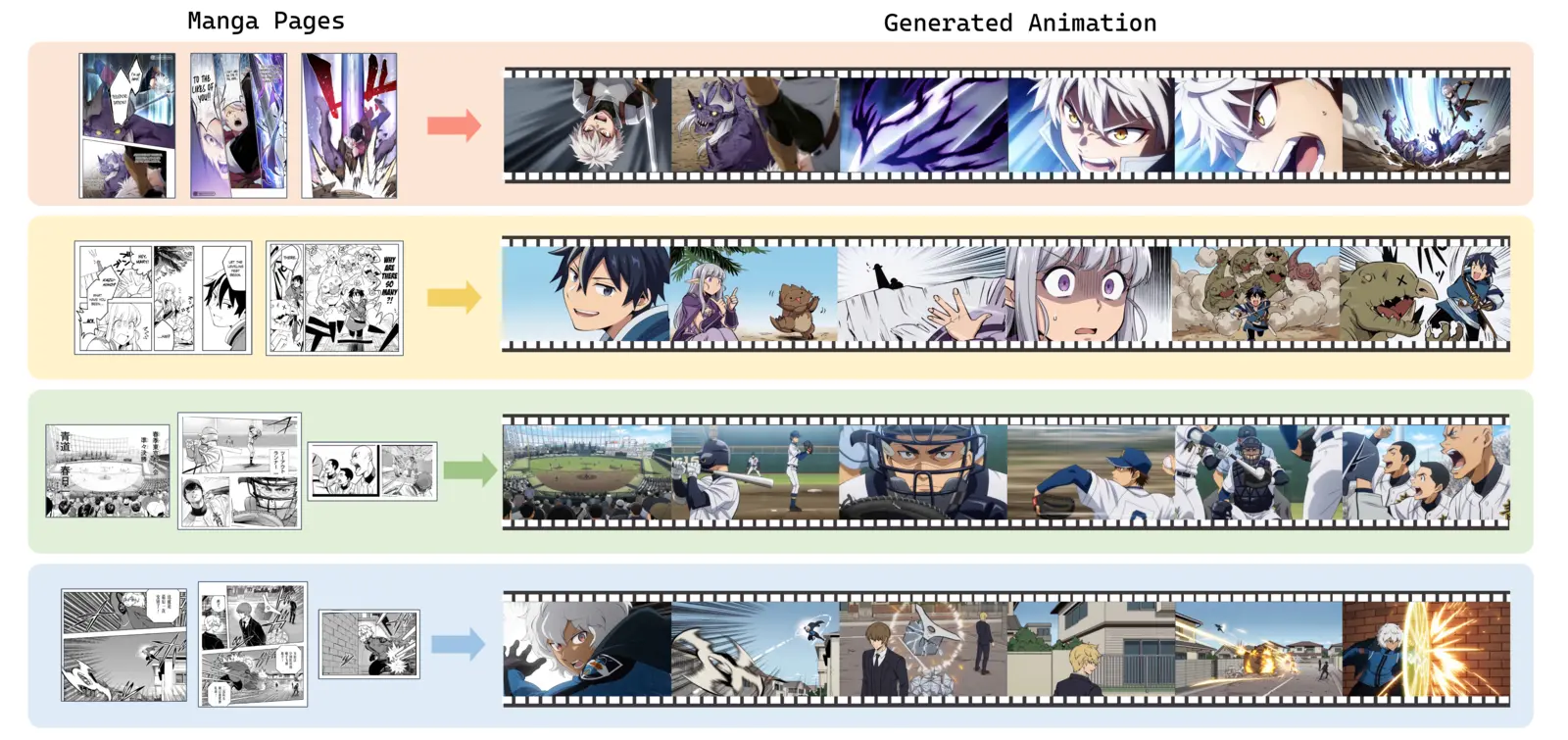 Manga2Animate teaser
