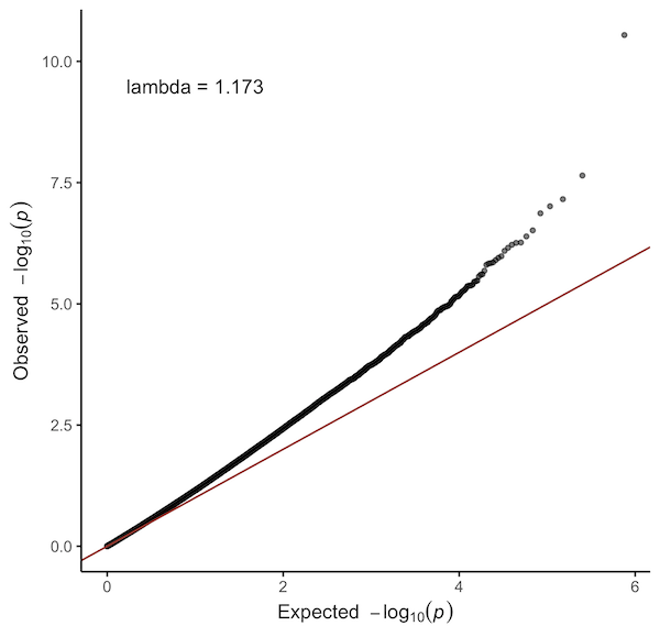 QQ plot