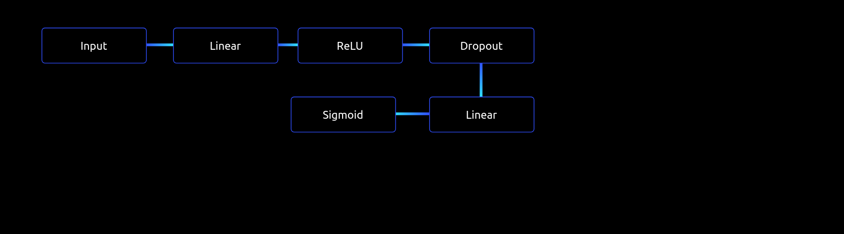 Discriminator model