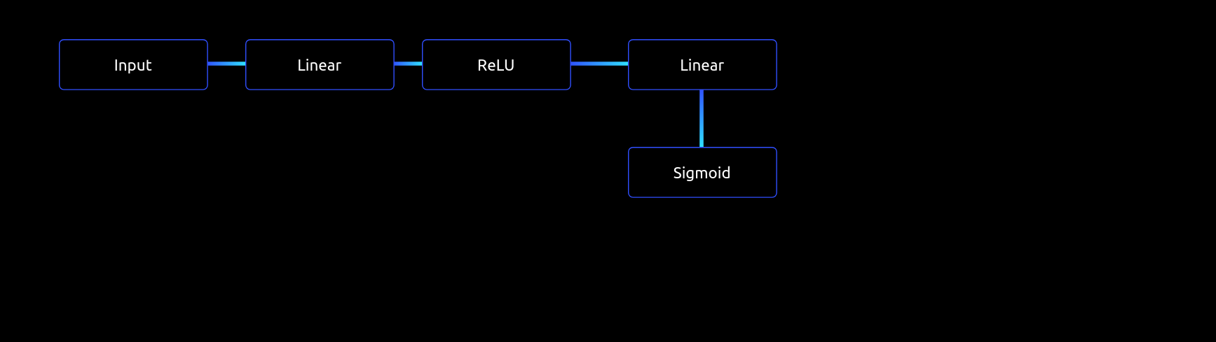 Generator model