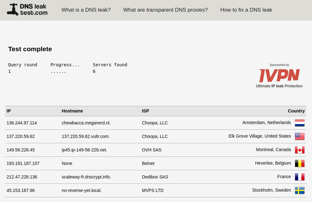 Dnsleaktest standard test results with proxies