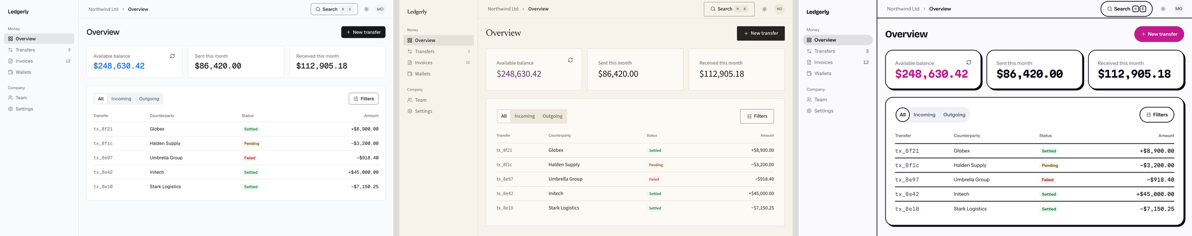 One payments dashboard in three presets, light mode: Ledger with a cobalt figure, Folio with serif type and an aubergine figure, Poster with heavy outlines, hard shadows and a magenta figure