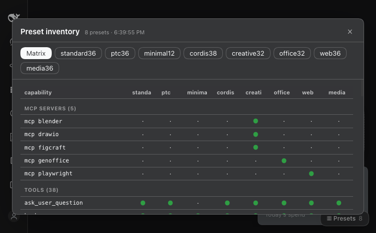 The panel: capability × preset matrix