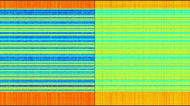 Visualization Heatmap