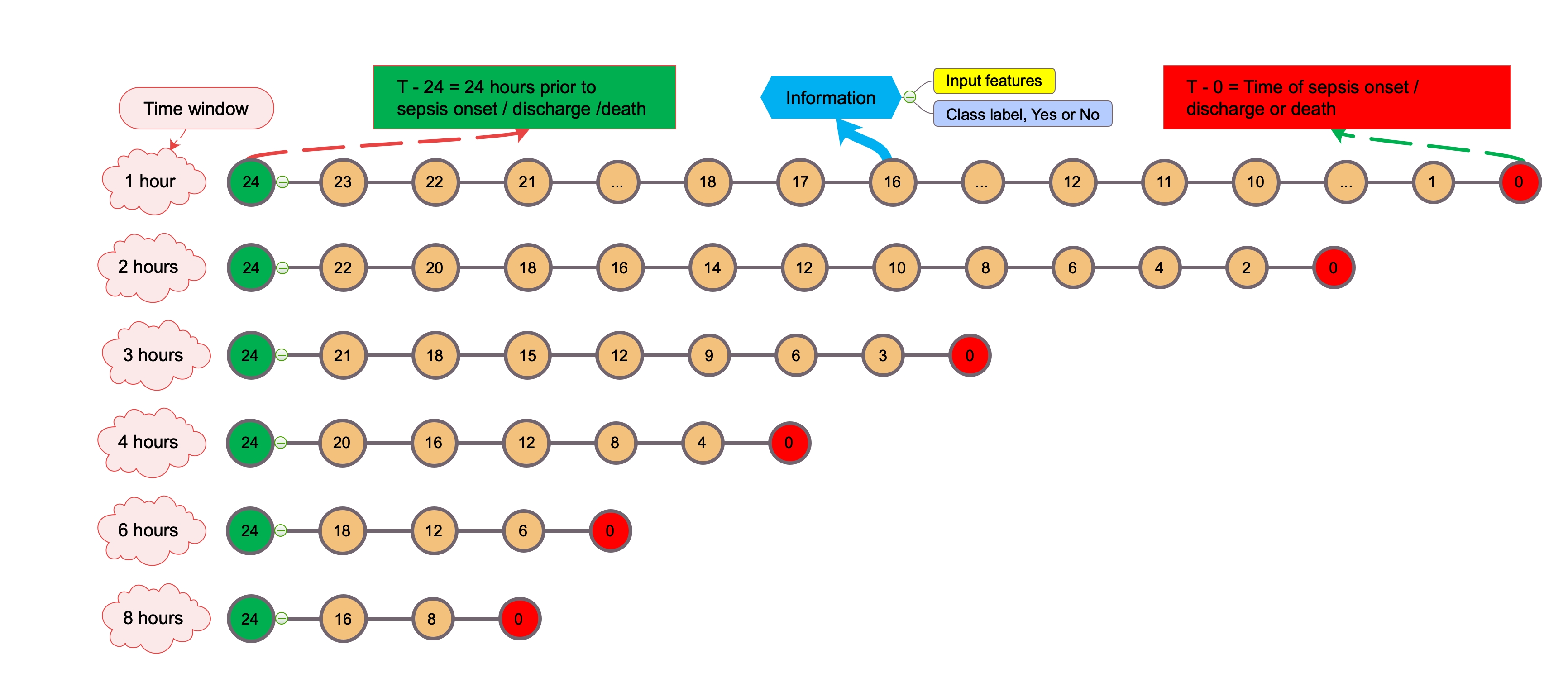 early sepsis detection