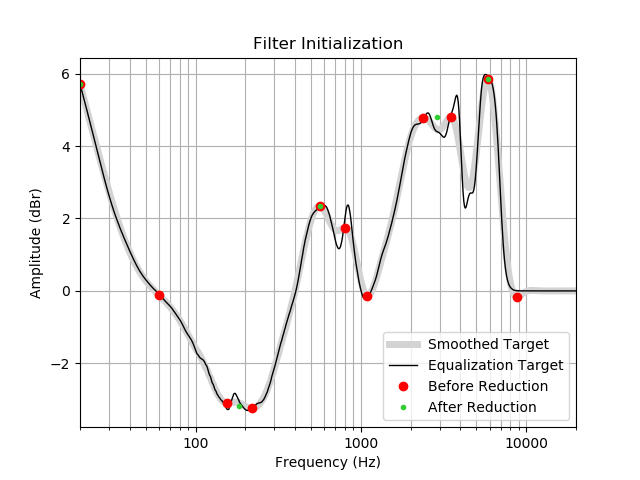 filter-initialization