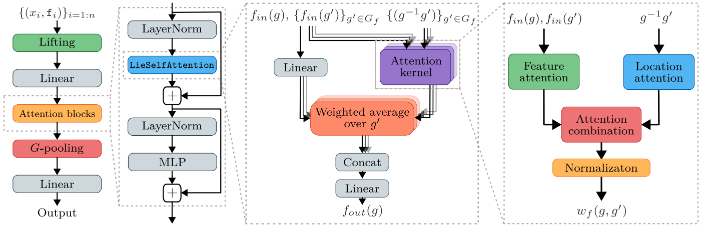 model diagram