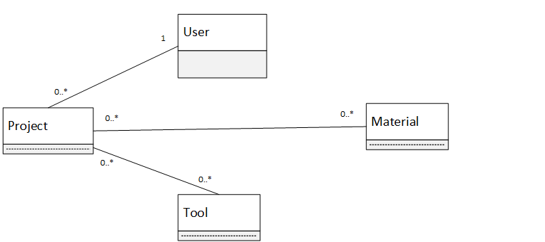 class-diagram