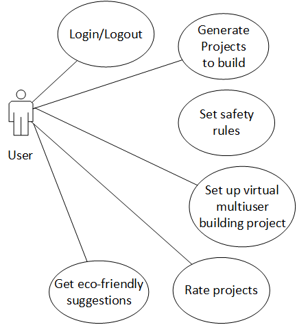 usecase-diagram