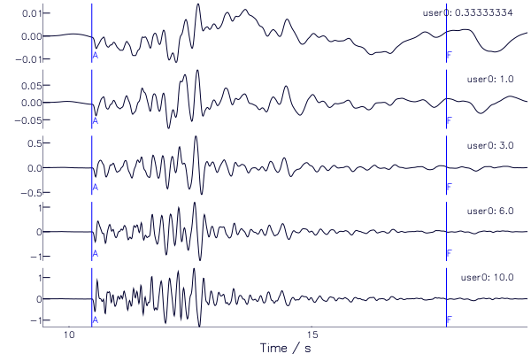 Plot of multiple traces