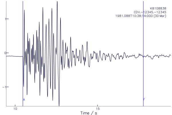 Plot of sample trace