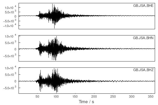 Cwmllynfell 2018-02-17 seismic event recorded at JSA, Jersey
