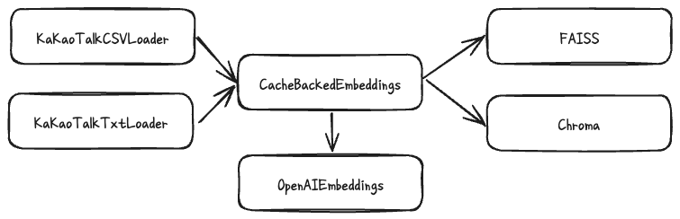 preprocessing