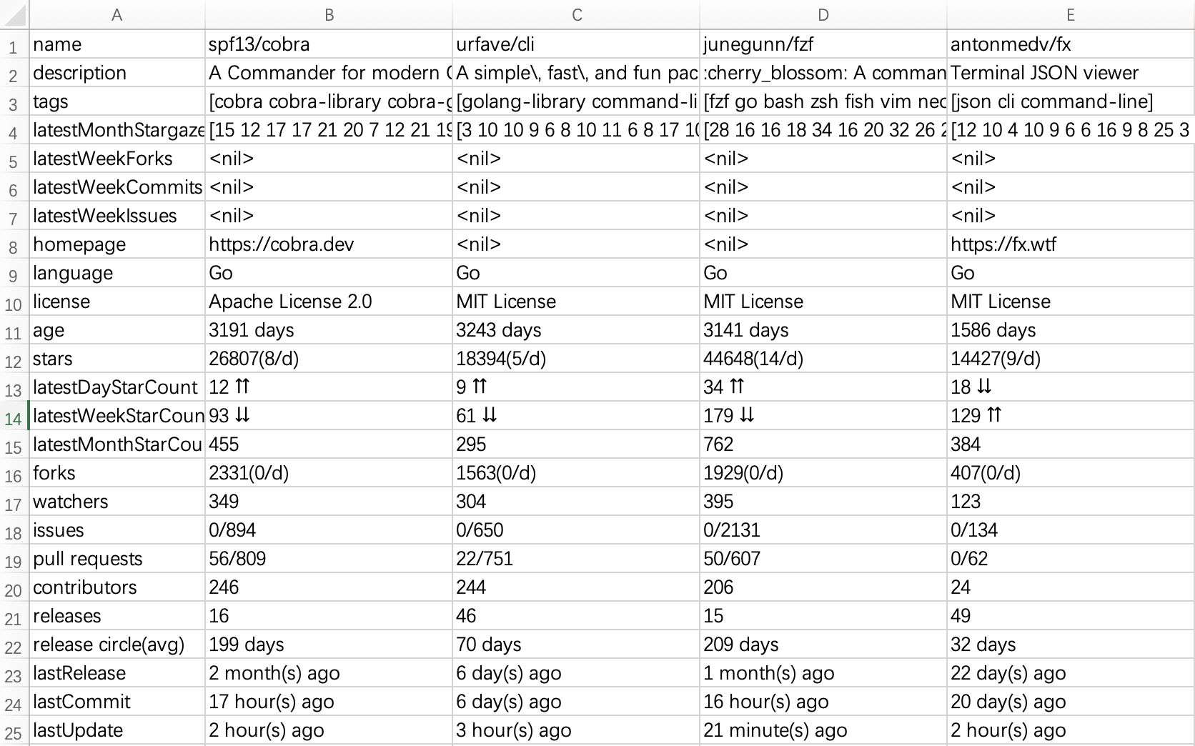 csv