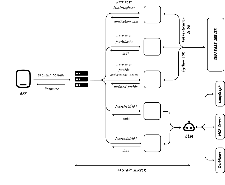 anshRS-xAgent-architecture