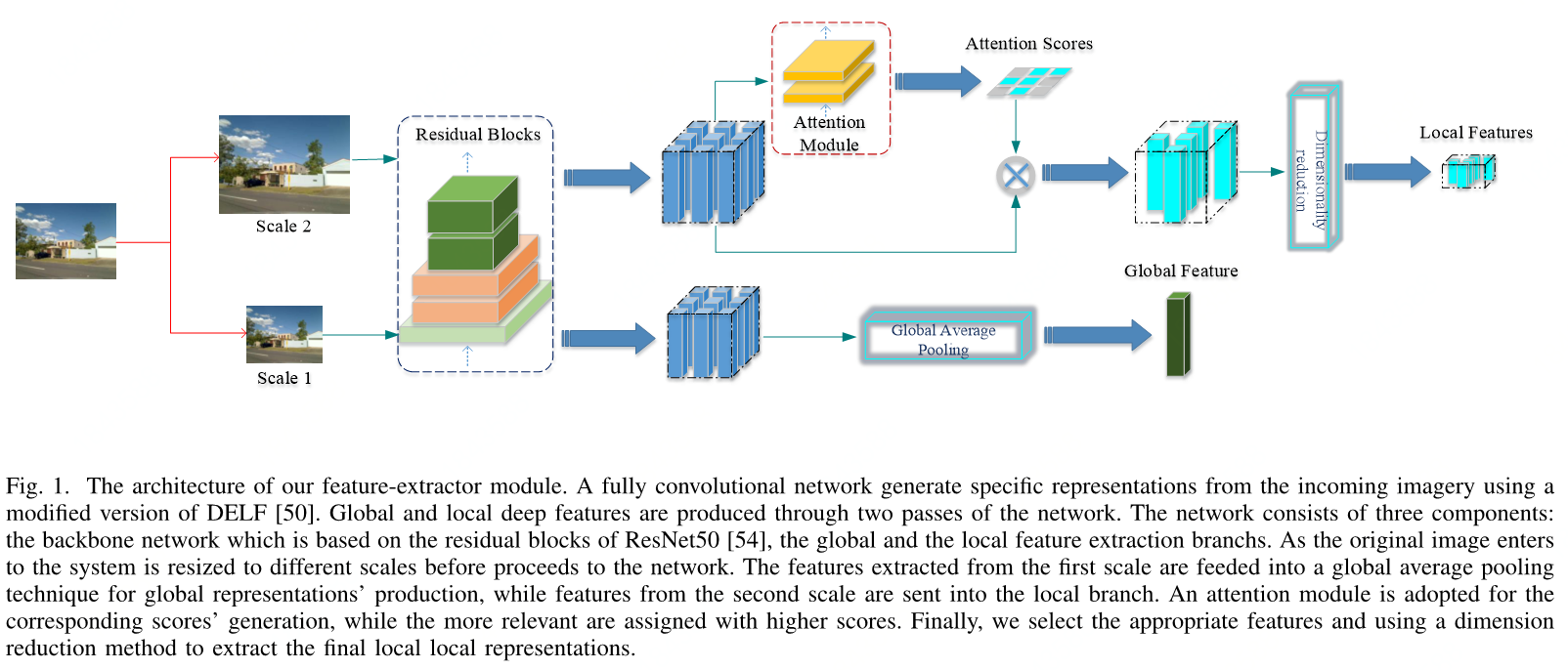 Network