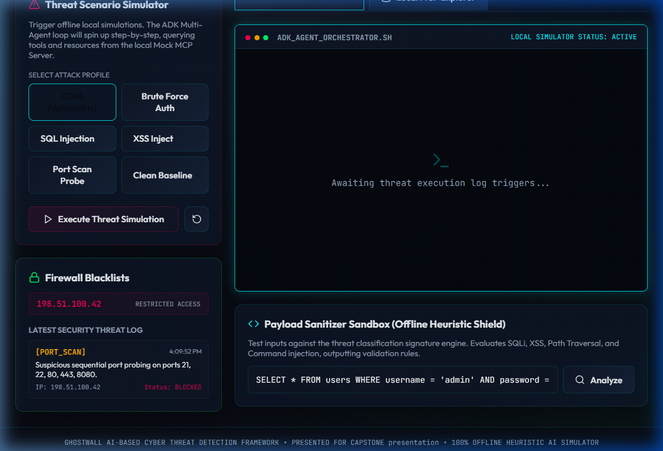GhostWall Dashboard HUD