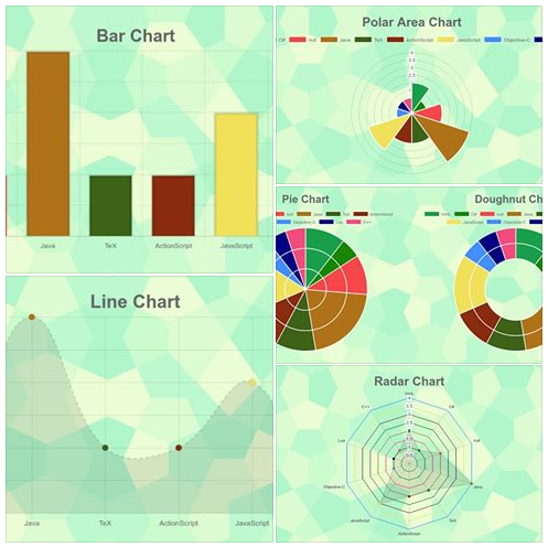 Graphs