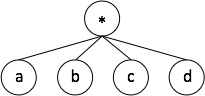 GitHub - anshulverma/as-star-tree: A proposal for a multidimensional ...