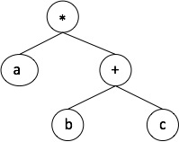 GitHub - anshulverma/as-star-tree: A proposal for a multidimensional ...