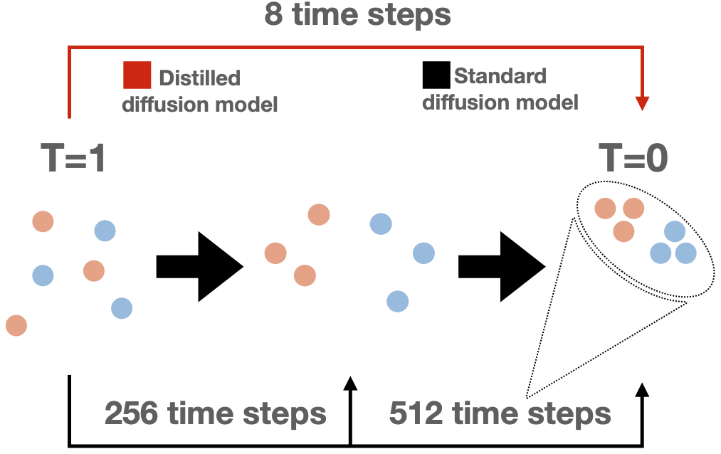 Visualization of FPCD