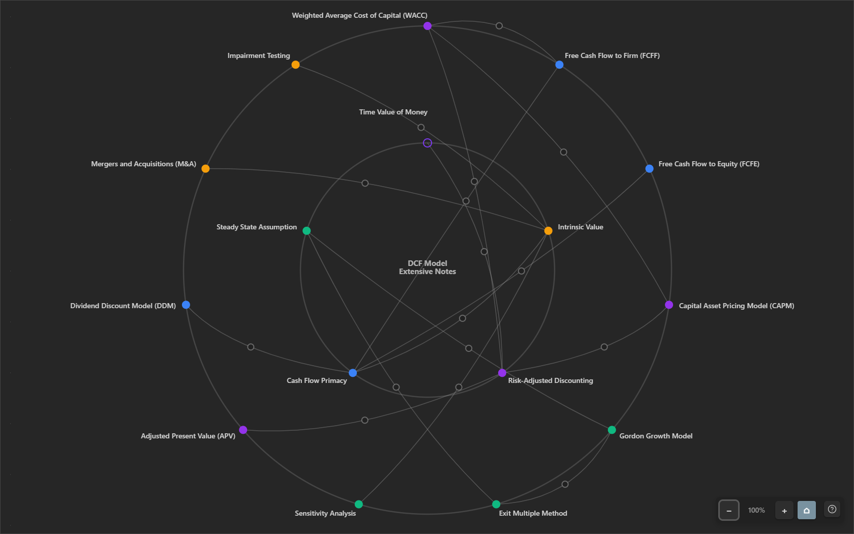 Concept Map