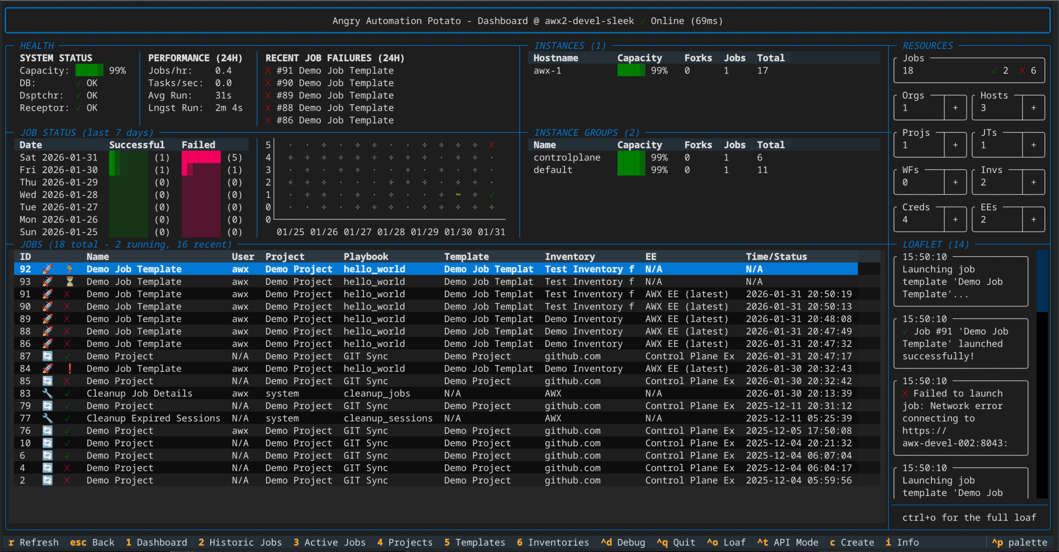 GitHub - ansible-community/awx-tui: A Textual User Interface for
