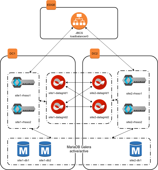 Architecture diagram