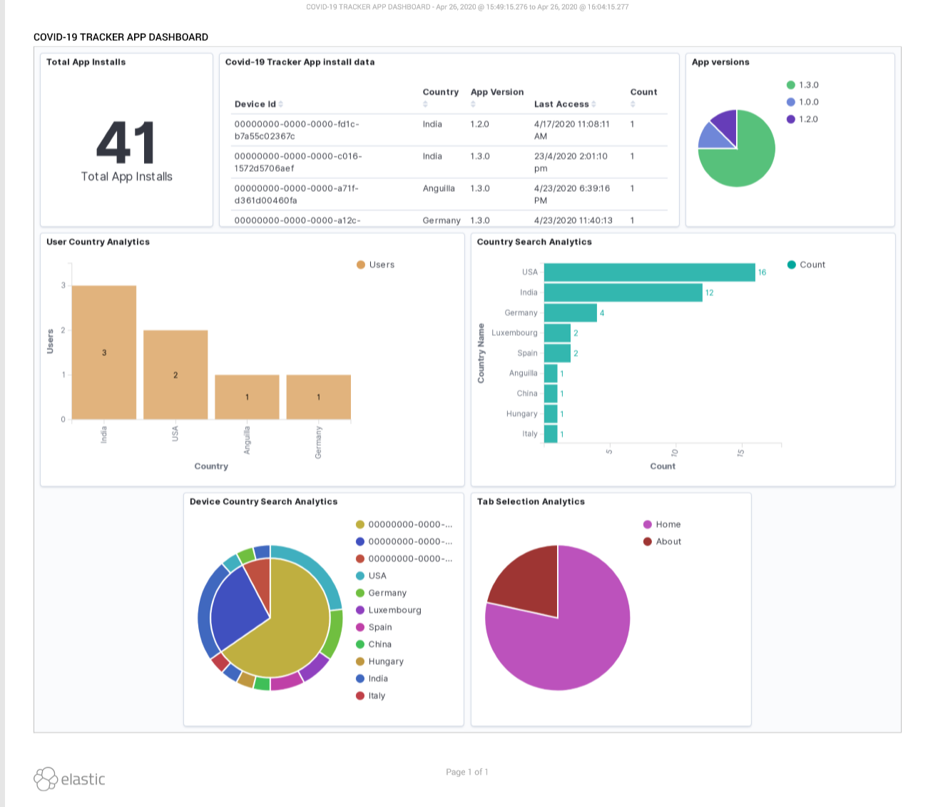 GitHub - ansleyr2/covid19-tracker: App to track the covid19 cases.