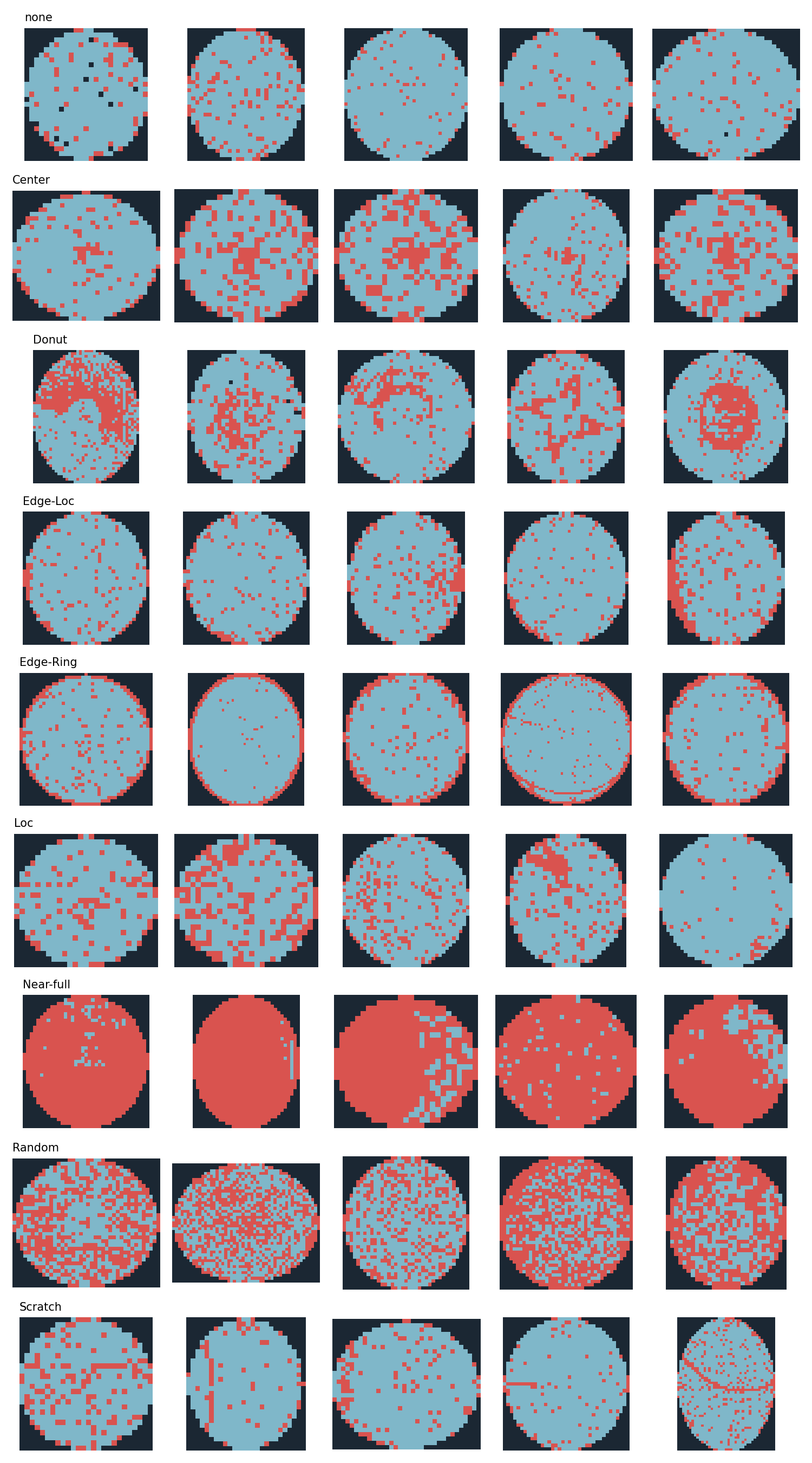 Example wafer maps by failure pattern