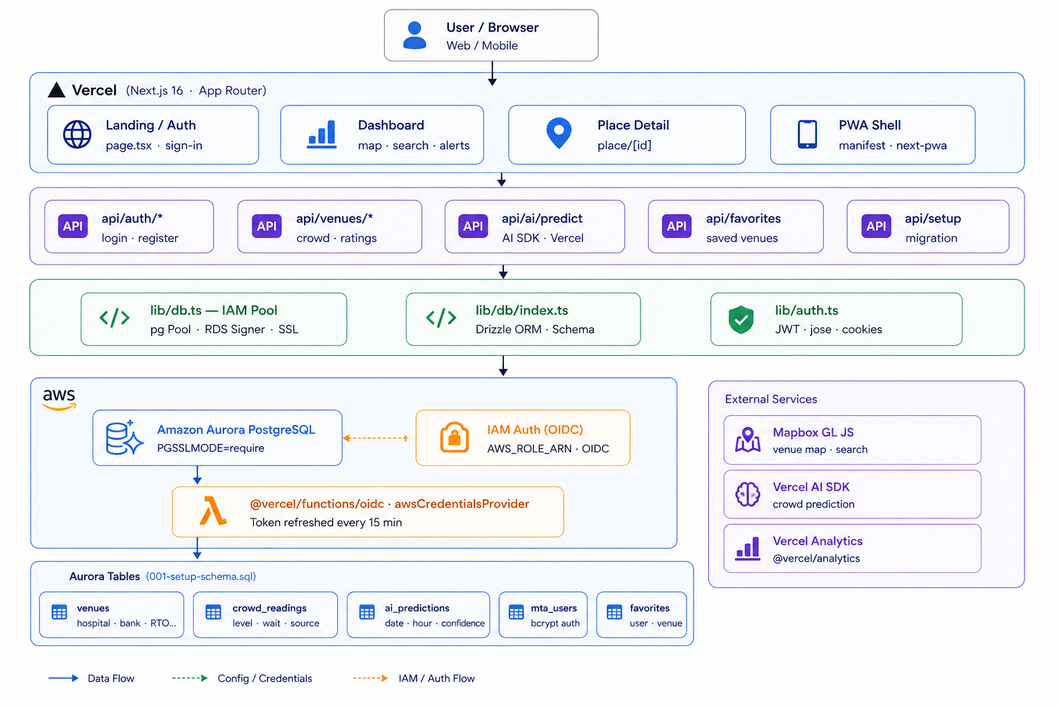 MakeTheyArrive Architecture