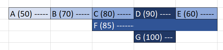 example regions