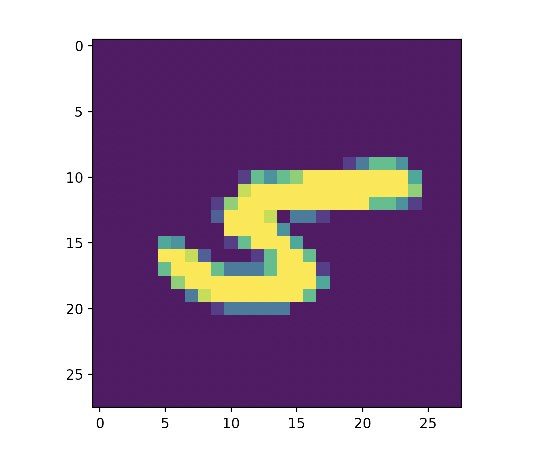 MNIST-digit