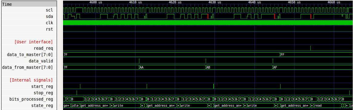 ./pics/consequtive-3xwrite-and-read.png