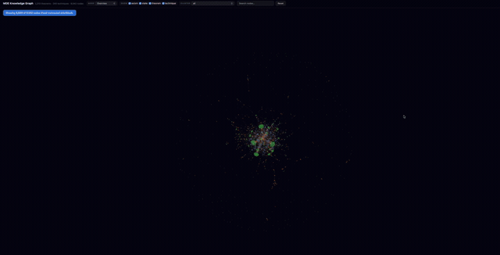 3D Knowledge Graph — 13,920 mathematical nodes connected by 23,397 edges
