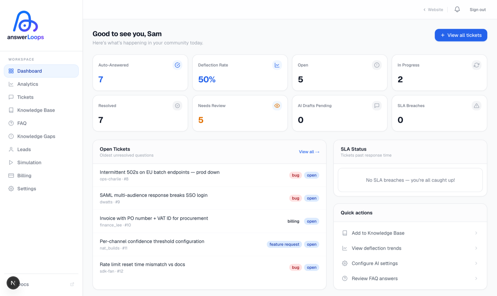 AnswerLoops dashboard showing deflection rate, open tickets, AI drafts, SLA status, and recent support activity