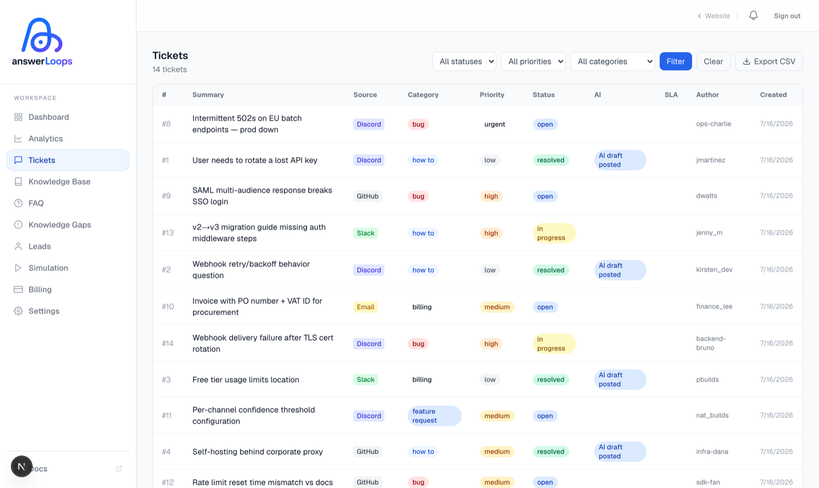 Unified AnswerLoops inbox with support tickets from multiple channels