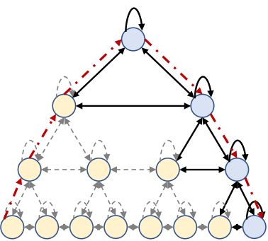 The Pyramidal Attention Mechanism.