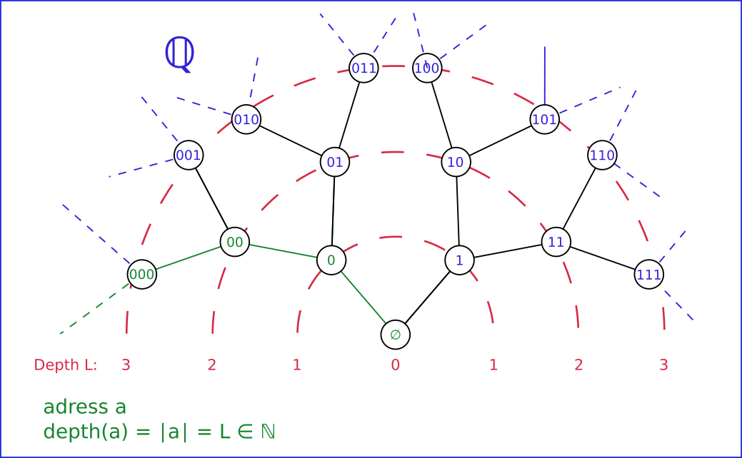 2-ary-tree.png