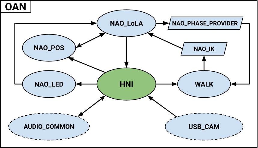 OAN_scheme