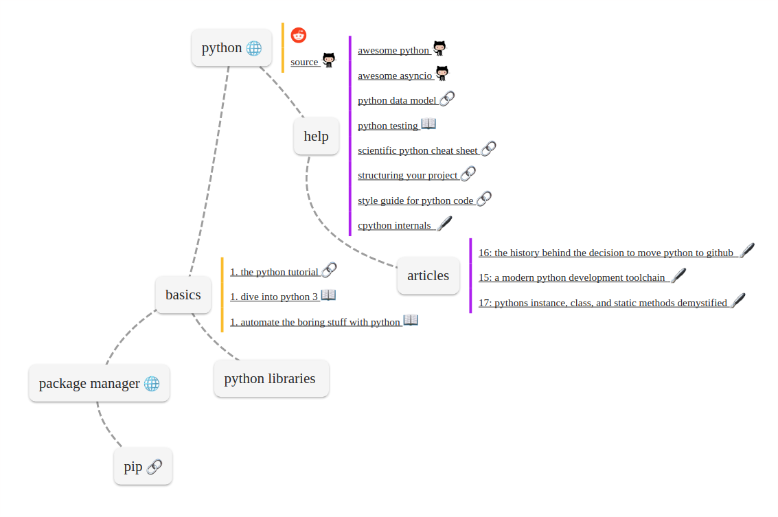 vue-mindmap