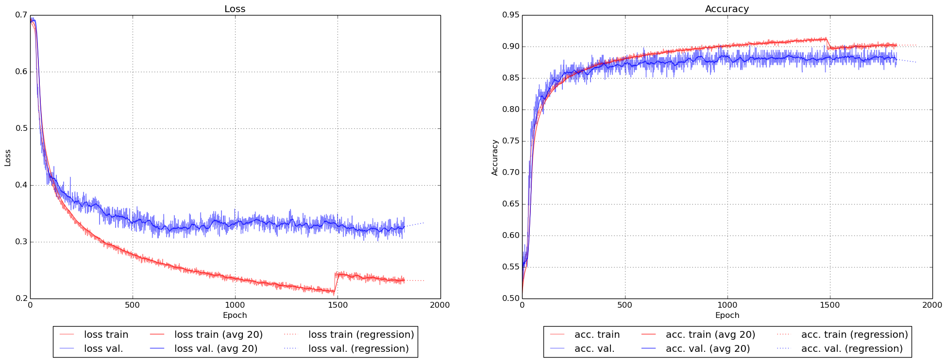 Example experiment training progress