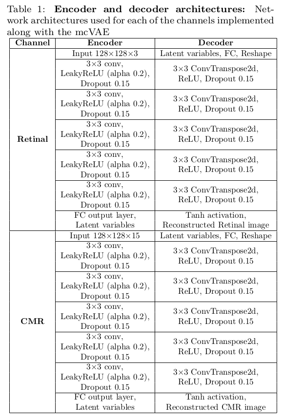 Encoder and Decoder Architectures.