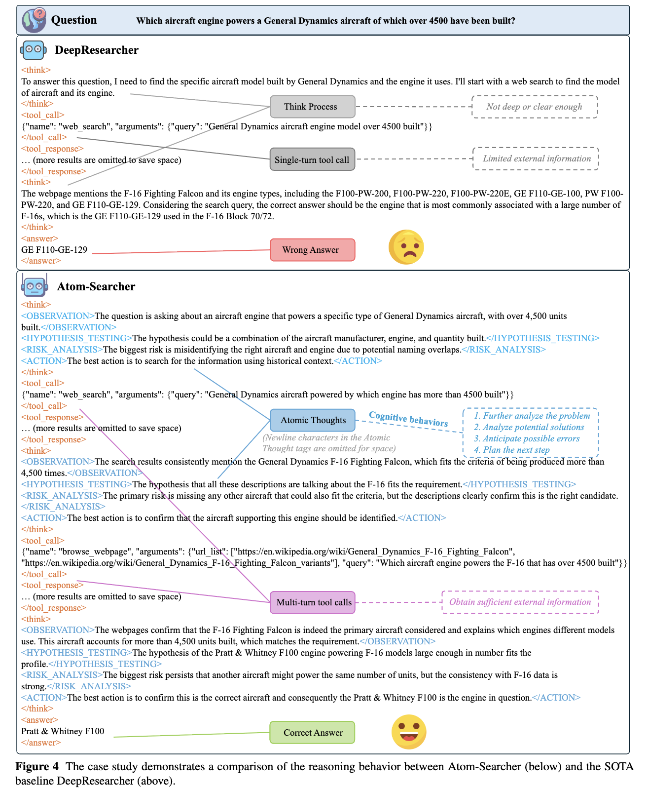 diff Atom-Searcher  and Deep-Researcher