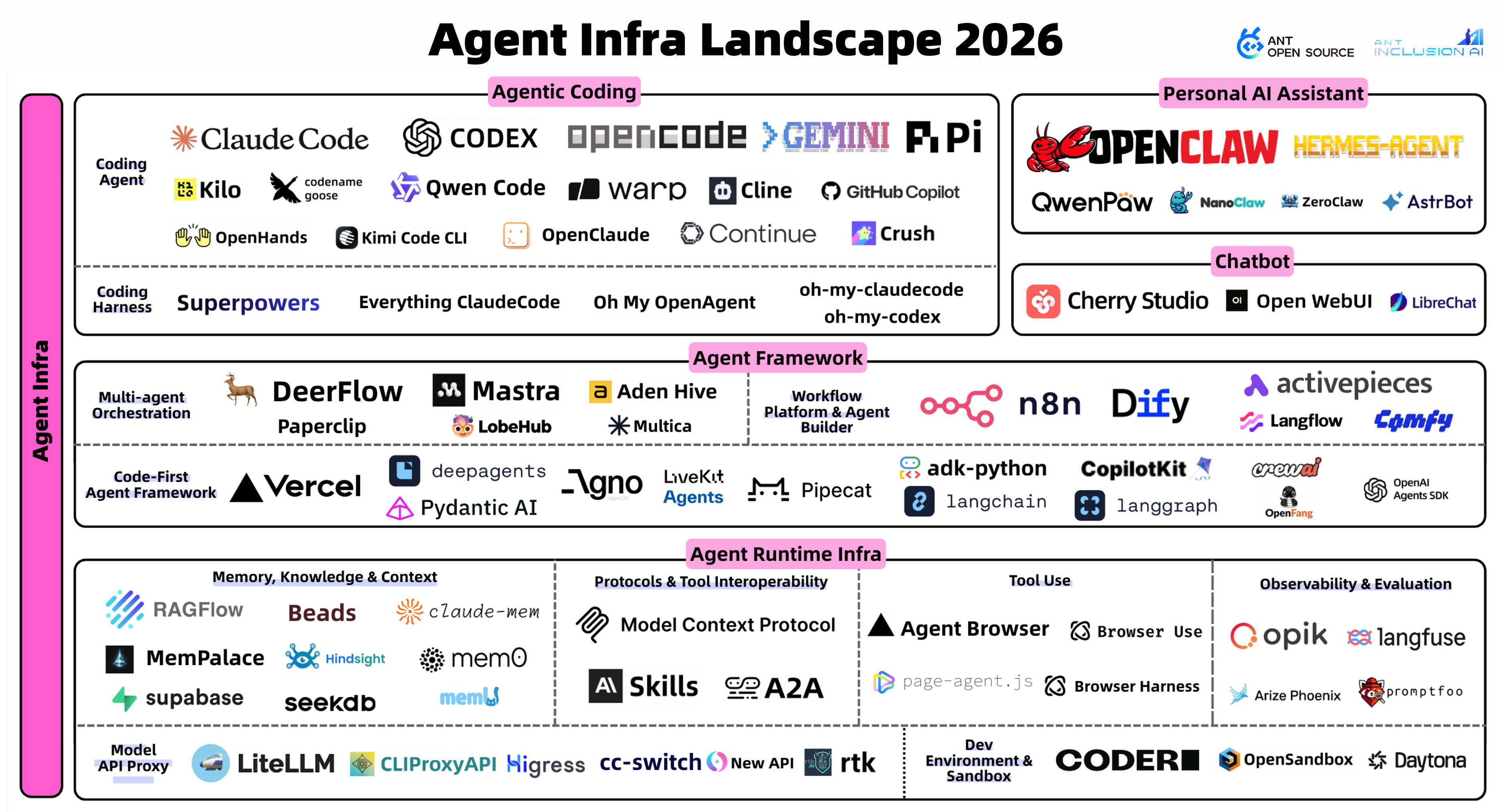 Agent Infra Landscape 2026