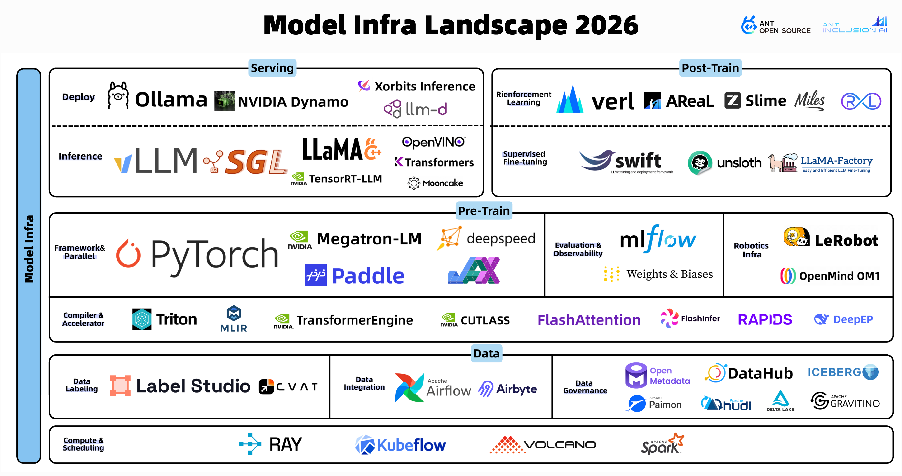 Model Infra Landscape 2026