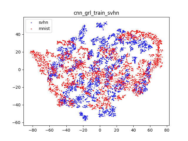 tsne_cnn_grl