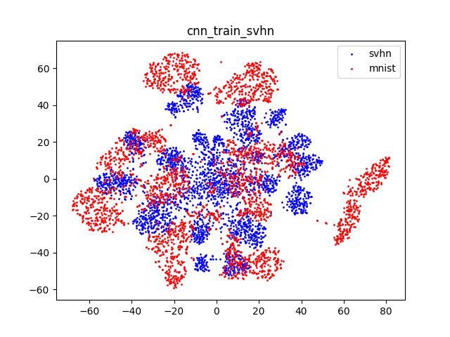 tsne_cnn